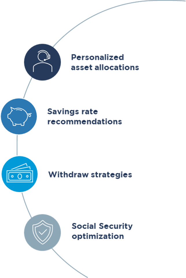 Services and Reporting Cota St. Investment Management